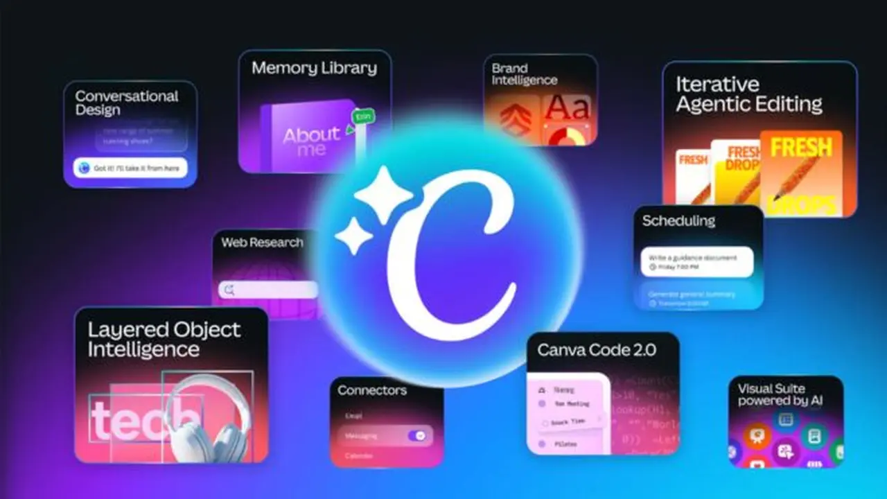 canva ai 2 0 tanitildi metin komutlariyla tasarim donemi basliyor.webp